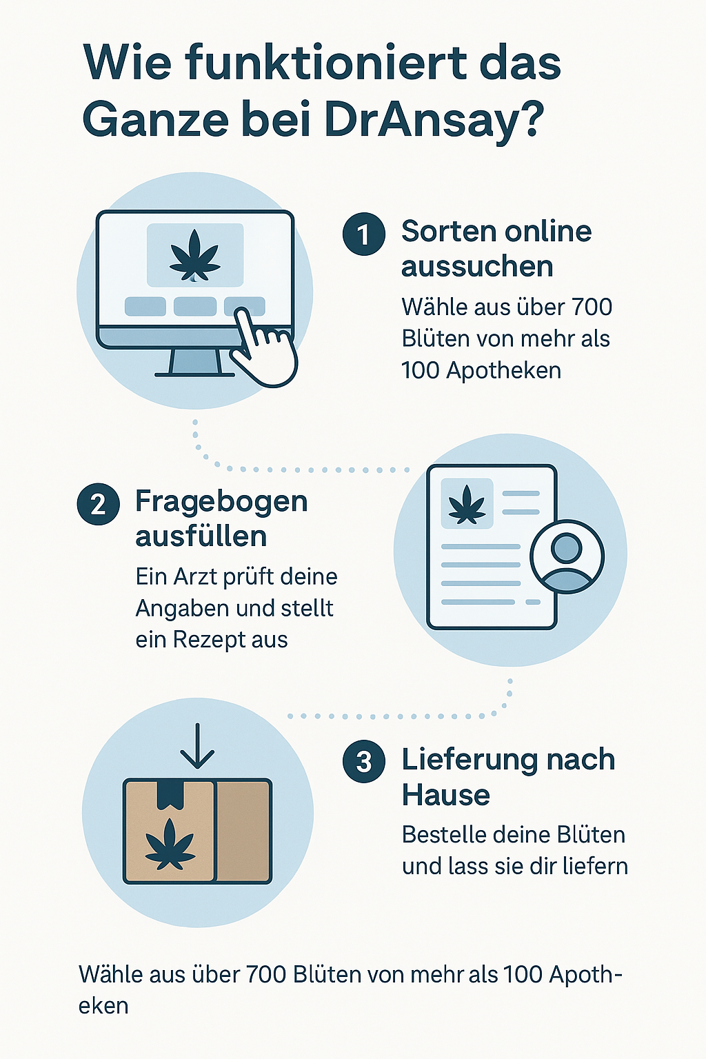 Cannabis auf Rezept